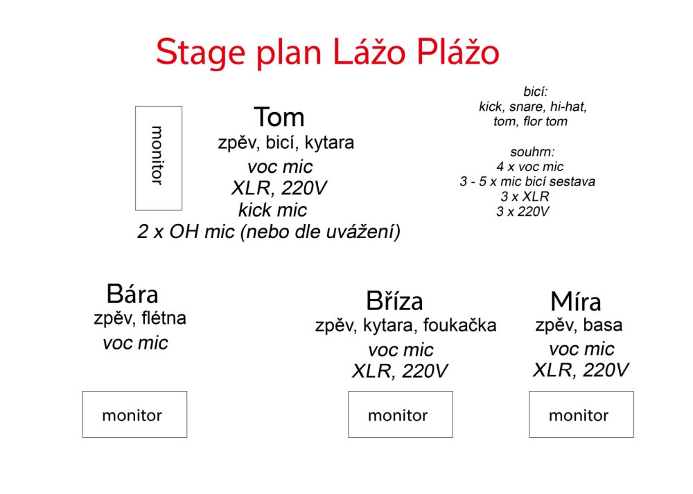 Stage Plan 2023